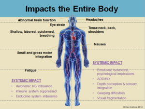 Irlen BodyImpact copy